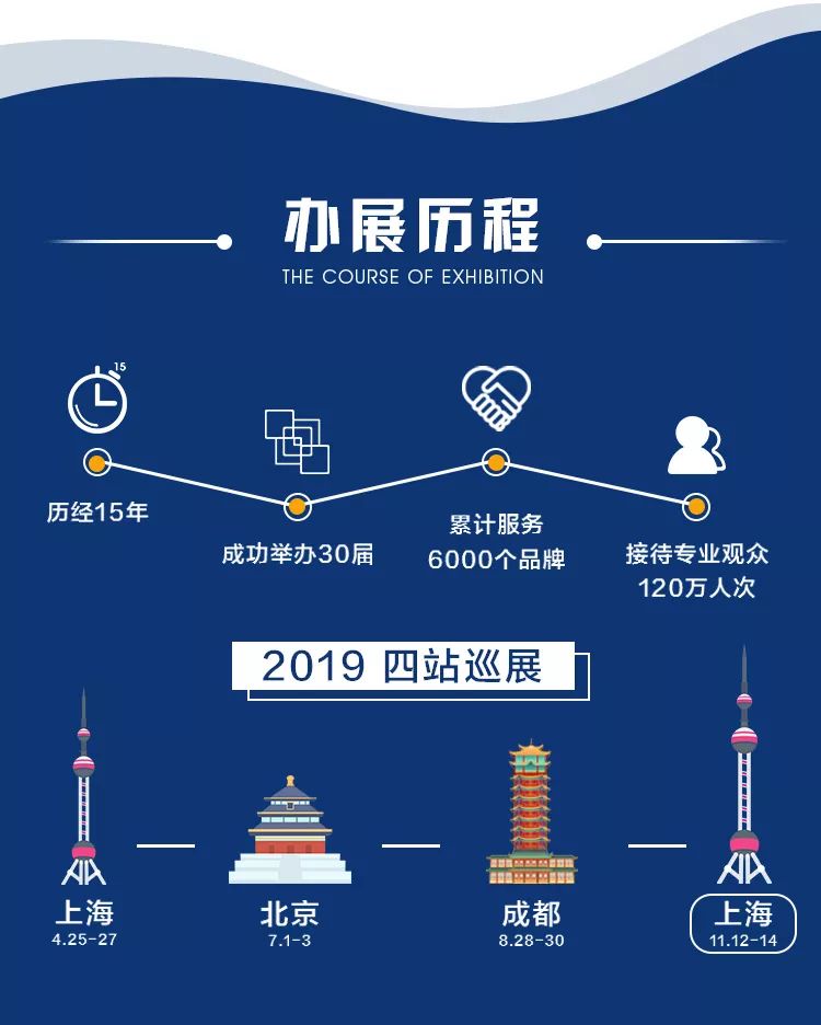 sfe上海国际连锁加盟展怎么购票,sfe上海国际加盟展在哪个馆