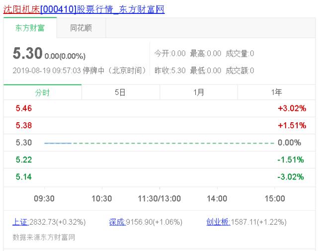 曾是世界第一，今被441万难倒，面临破产重整，连亏7年市值蒸发300亿
