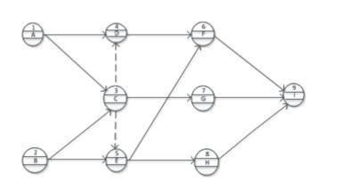 一级建造师《建设工程施工管理》100道经典习题