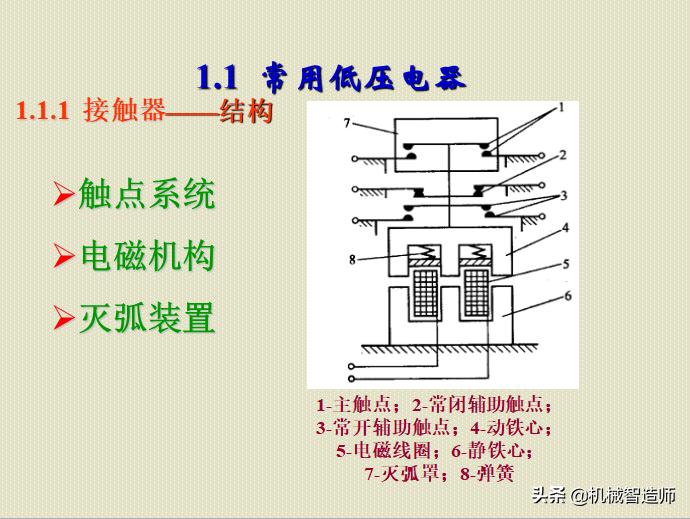 电器控制及plc速成,怎么去学习电器控制与plc