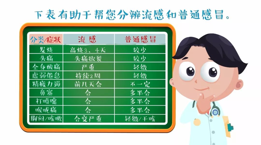关注！流感预警升级！最强应对攻略来啦！