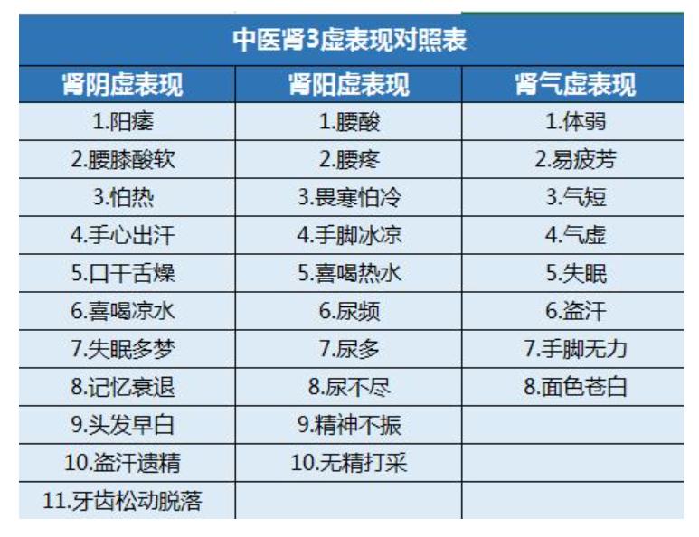 茸桂补肾口服液能补肾阴虚吗,参茸补肾片与六味地黄丸