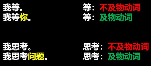 英语动词为什么分及物和不及物,区分英语动词及物与不及物重要吗