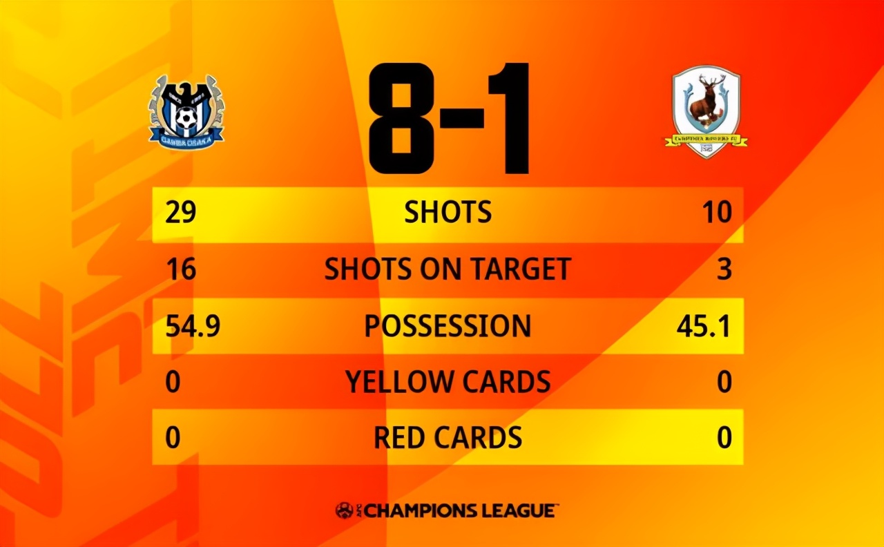亚冠十大惨案,亚冠惨案川崎8-0广州恒大