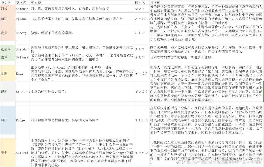 动物森友会村民图鉴,动物森友会村民稀有度排名
