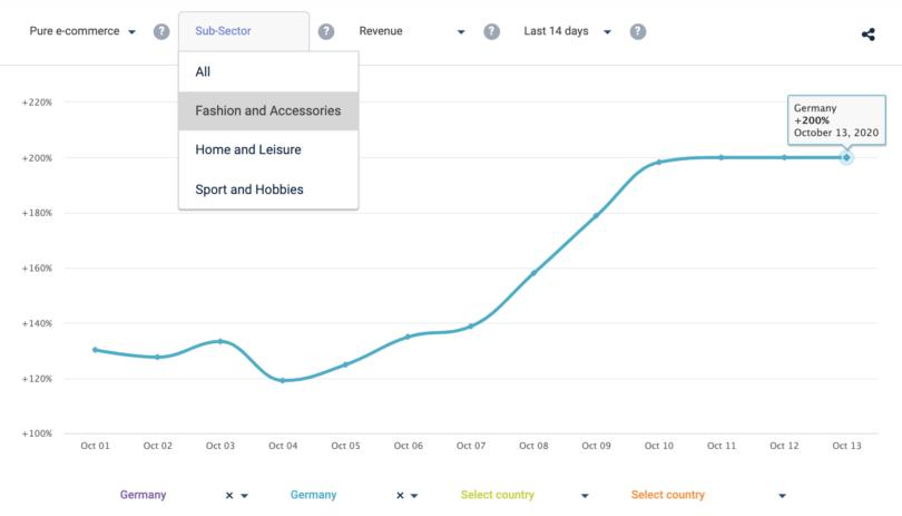 primeday热销单品出炉,各国最热销产品