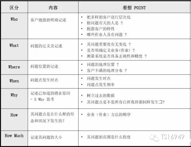 fqcc与qcc差异,一致性和qcc的区别