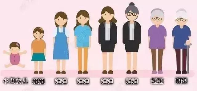 如何证明你是邯郸人,怎么证明是邯郸的人