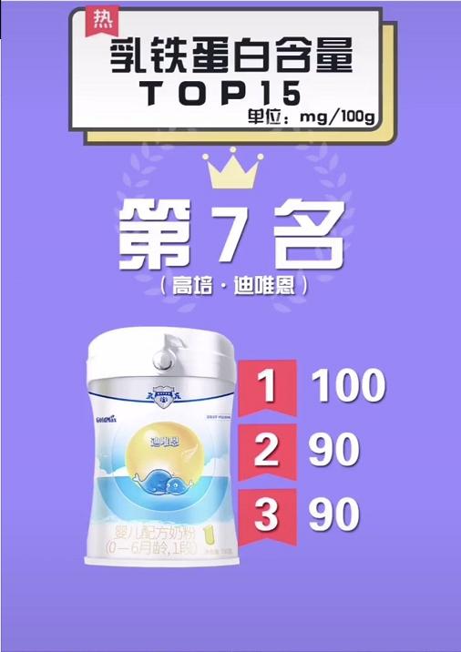 婴儿奶粉乳铁蛋白排行榜第一名,儿童奶粉哪家乳铁蛋白含量高