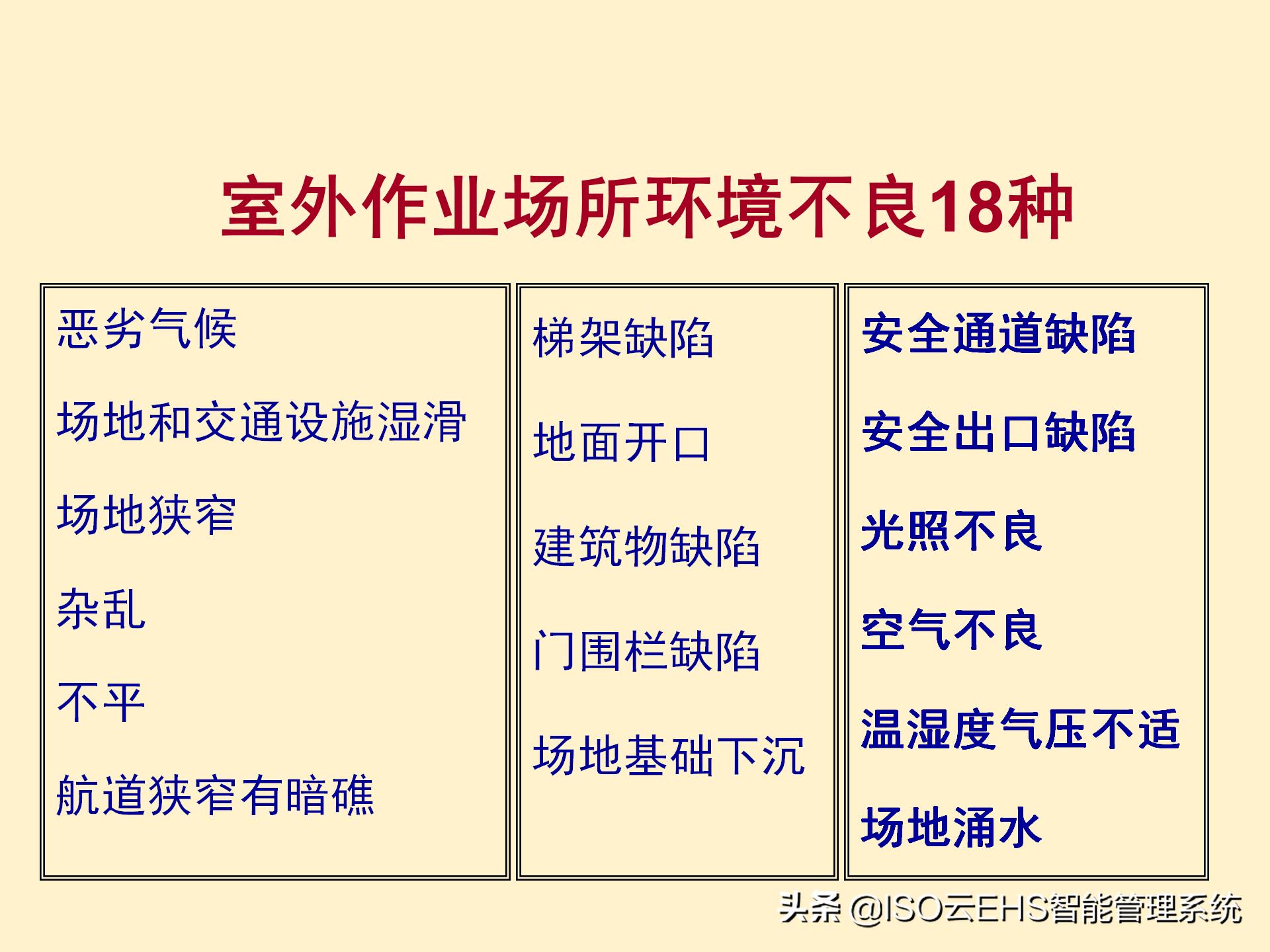安全风险管理系统,安全风险管理师国家承认吗