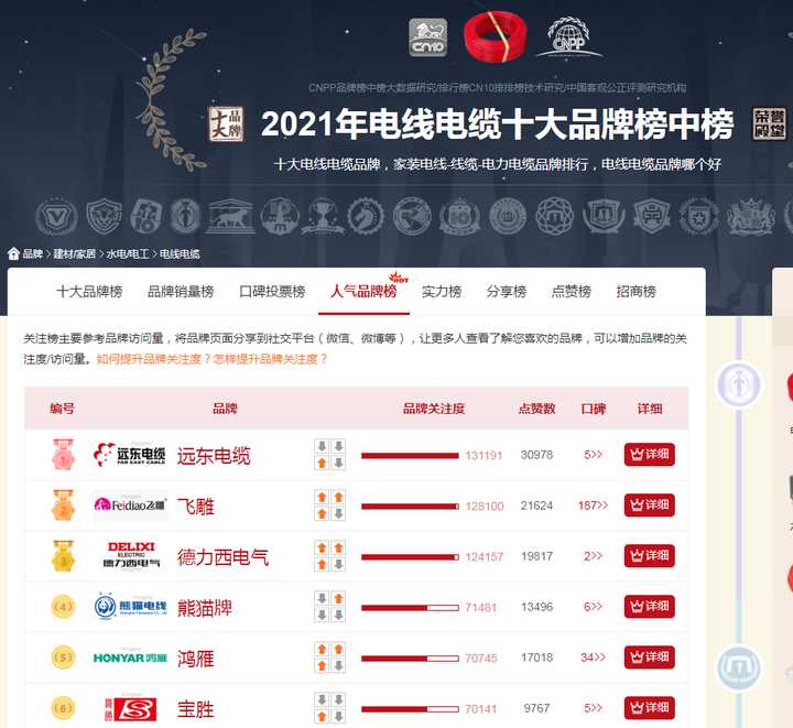 别贪便宜大实话,家装电线线径如何选择