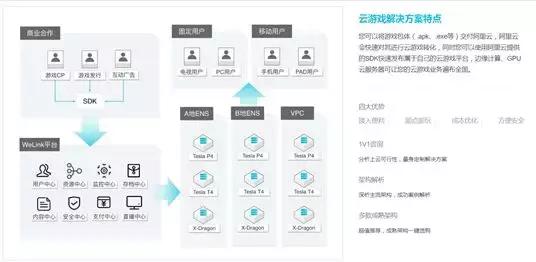 云游戏战争游戏,云游戏最新规划