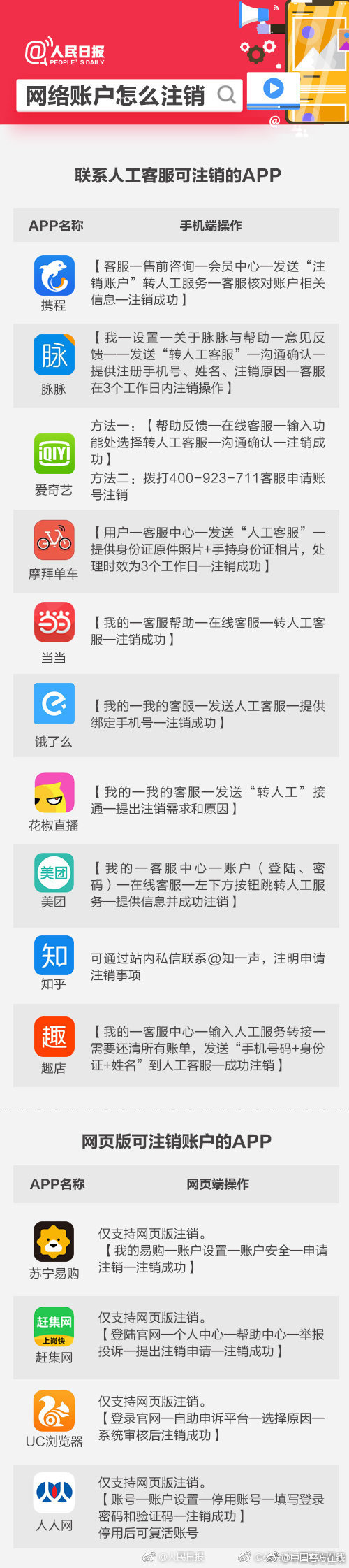 手把手教你安全注销账号,app不用了怎么注销账号
