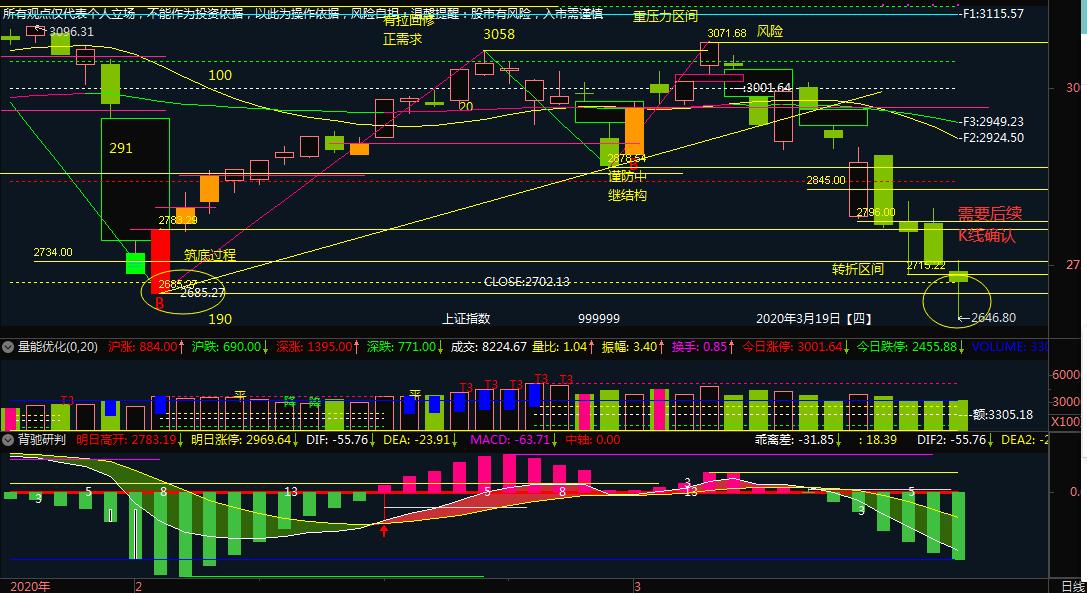 操盘线看30分钟还是60分钟,操盘手分析盘面