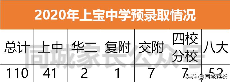 上海上宝中学2024年中考排名,上宝中学最新排名