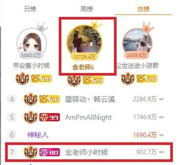 斗鱼被爆料十大女主播,斗鱼女主播和榜一