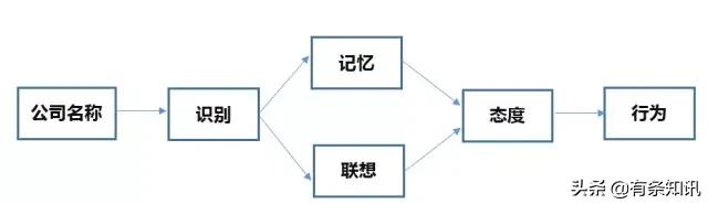 公司起名为什么很重要,公司可以取名实业吗