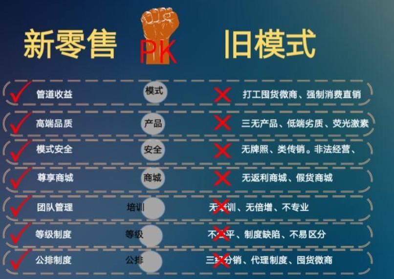 护肤品微商精准客源引流方法,做微商如何做到快速成功