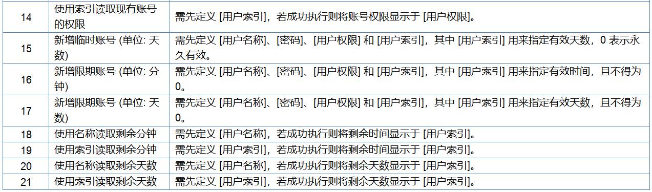 密码之高级安全模式,软件制作高级安全模式