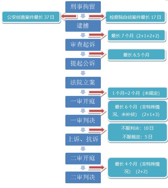 一旦判刑就完了吗,一旦刑拘意味着什么