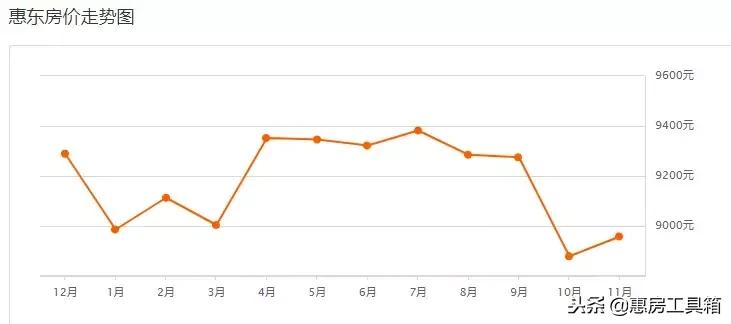 惠州大亚湾房价2021年真实情况,惠州区域房价2024最新价格图