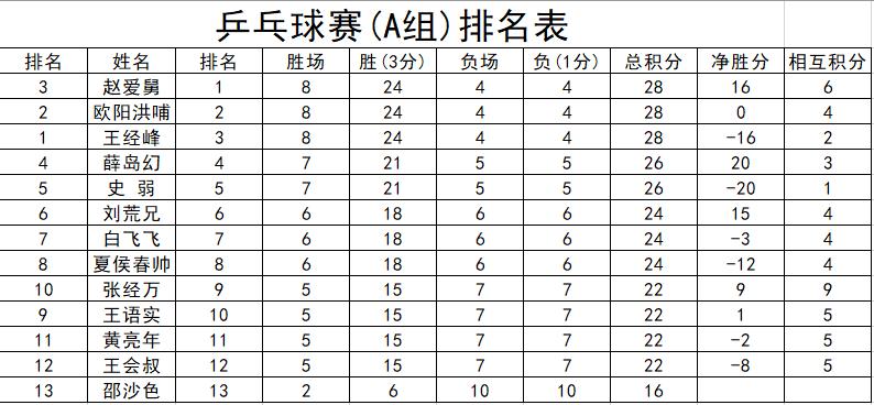 用vba做一个表格,用vba汇总多个工作簿