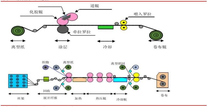 *用军**需求旺盛，“黑黄金”碳纤复材迎来发展机会
