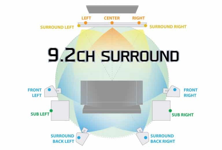 这个回音壁亚马逊卖断货，真的那么牛吗？