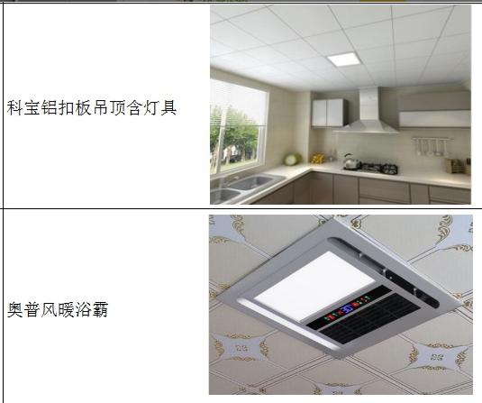 装修不懂买材料？赠自用22主材透明报价+品牌，菜鸟照装都捡钱！