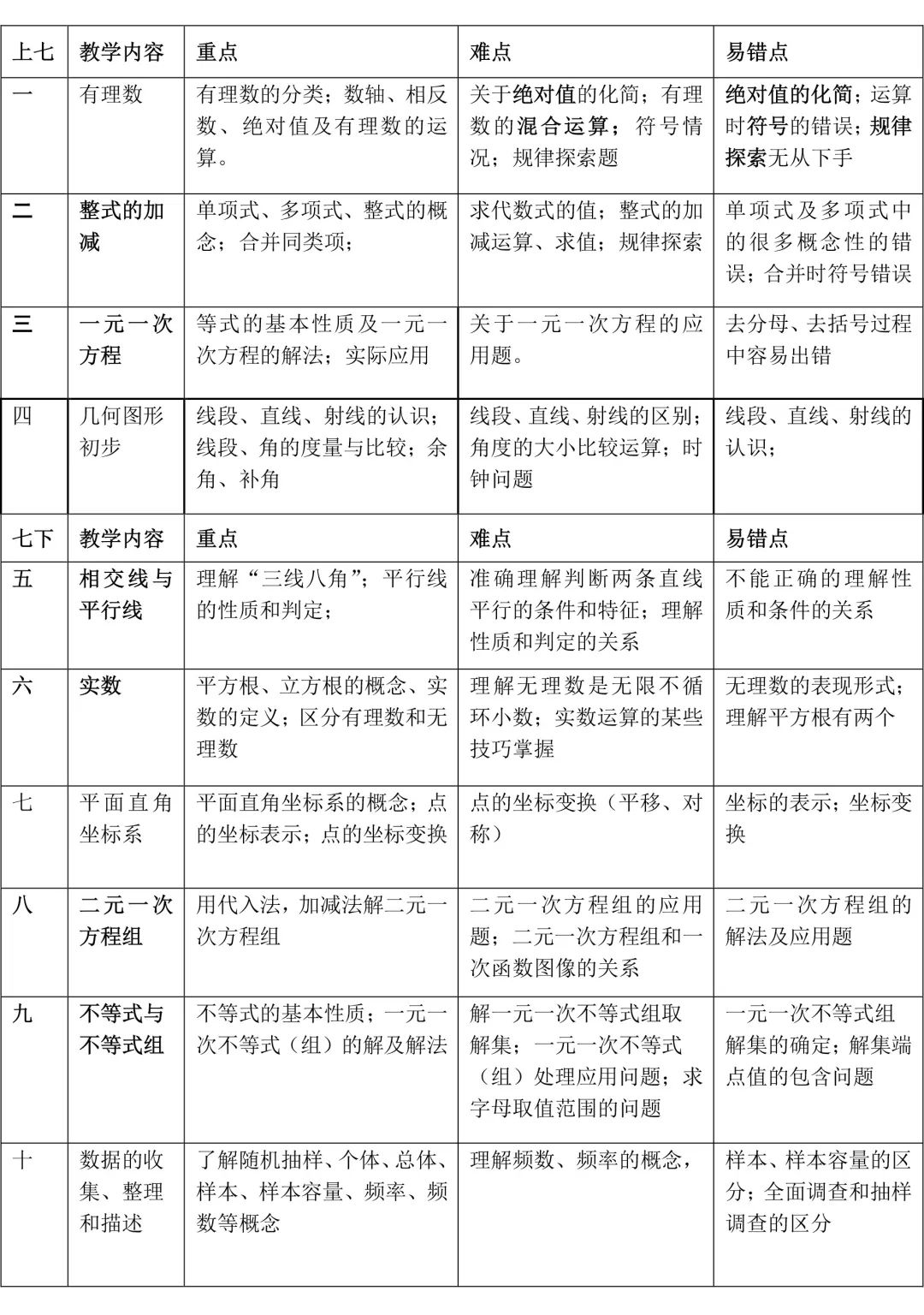 初中数学知识点归纳大全解说,初中数学知识点大全归纳整理图片