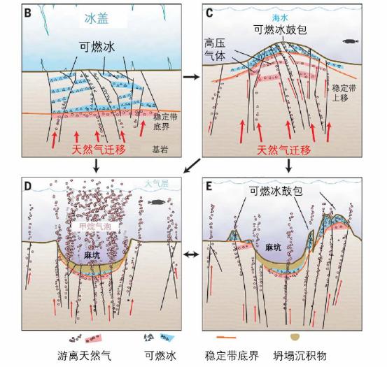 蓝鲸一号挖可燃冰,蓝鲸1号一年开采可燃冰多少