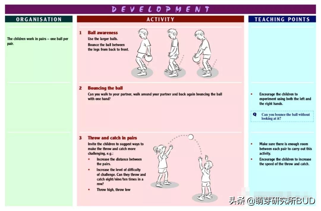 孩子必玩的游戏,小孩子球类游戏