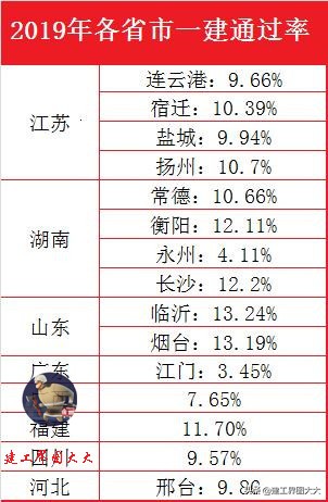 一建目前还有必要考吗,2020年一建放水二建会怎样