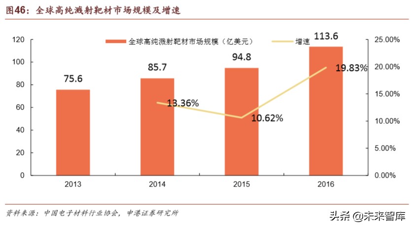 半导体疫情对策,国内半导体材料行业