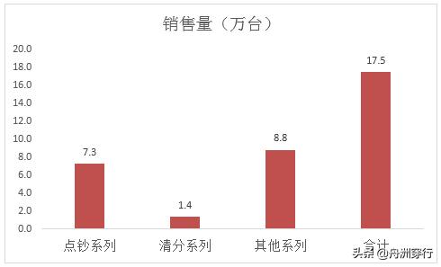 财报利润同比增加,财报利润增长营业收入下降