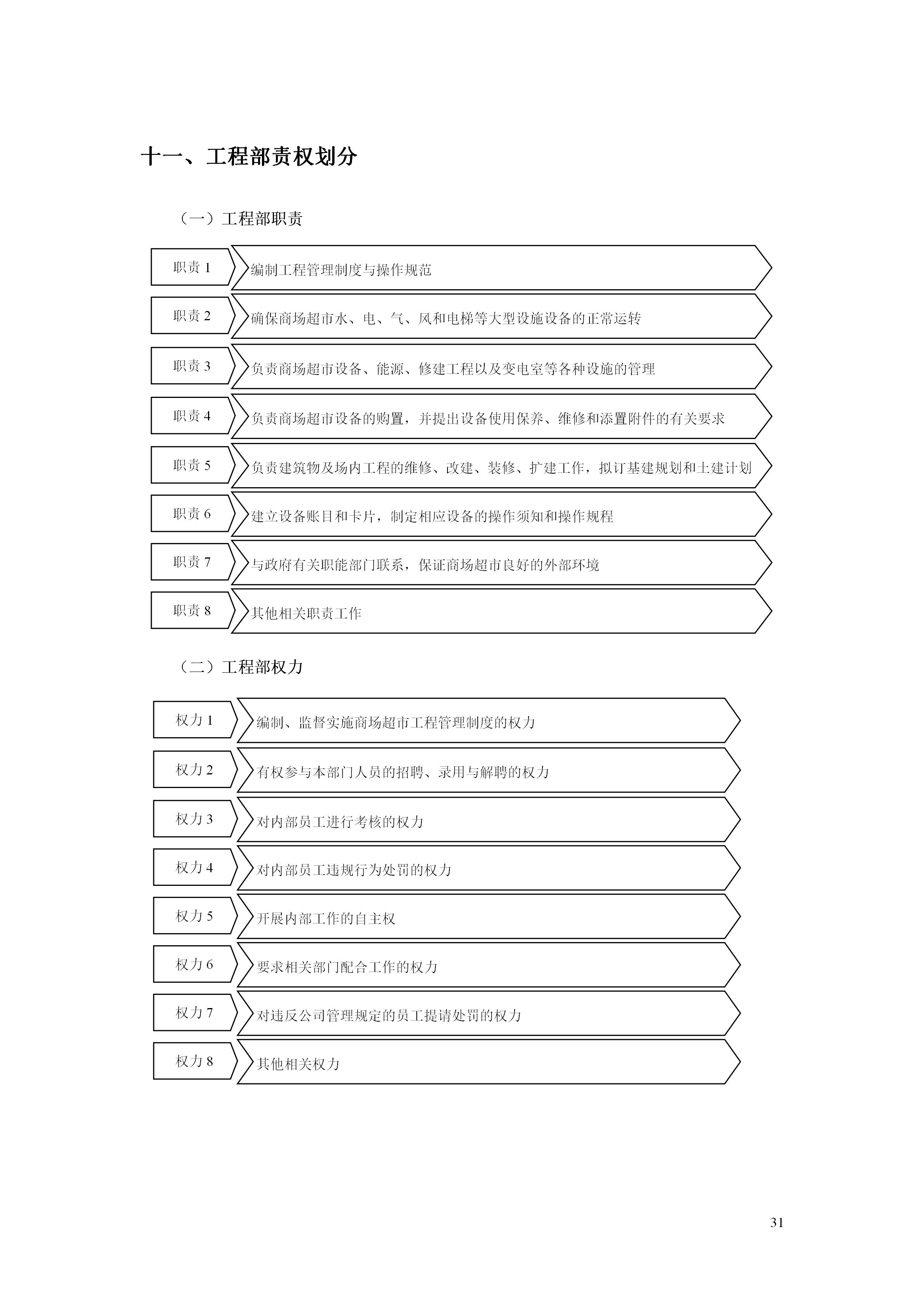 百货超市的最新管理知识,超市经营管理手册