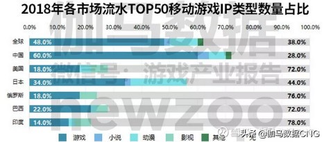 ip类手游,ip游戏行业的发展