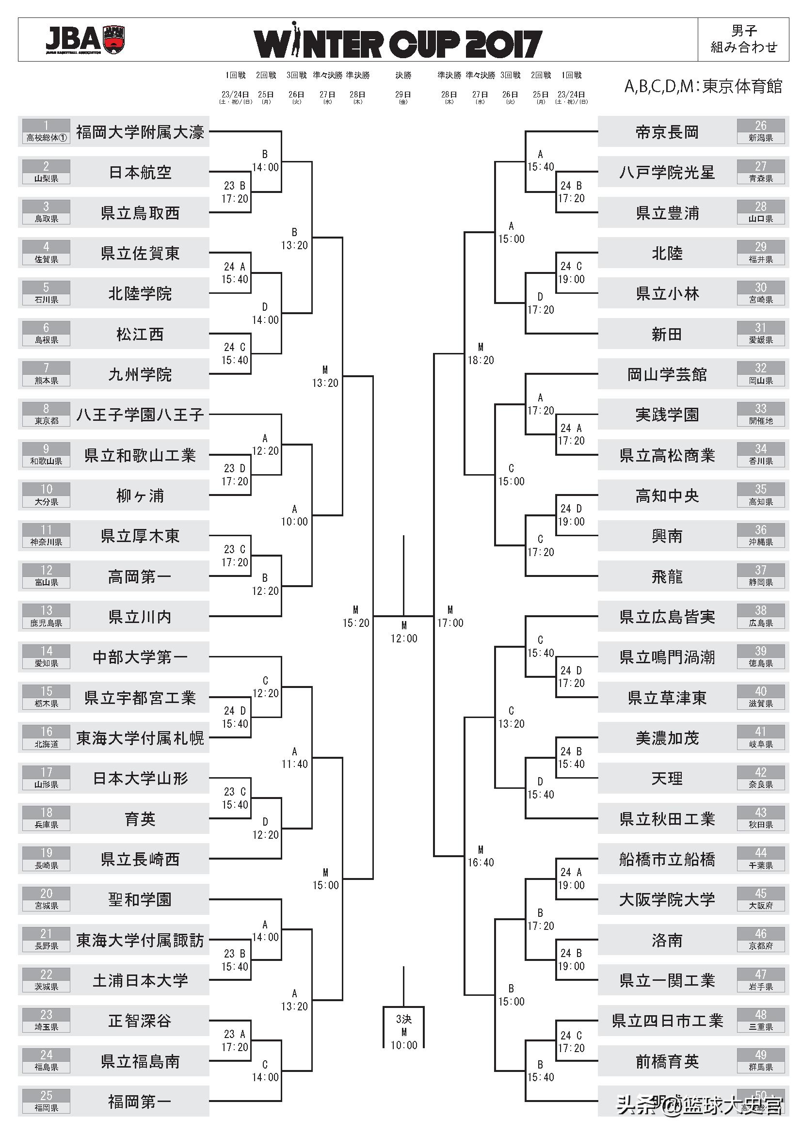 从中国高中联队击败湘北队原型看：中日高中篮球联赛有哪些不同？
