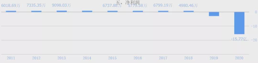 暴跌100%股票,市值暴跌7000亿跌的钱去哪了