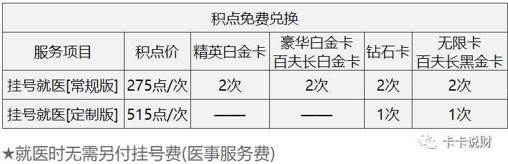 什么信用卡可以免费体检,中信信用卡的体检服务