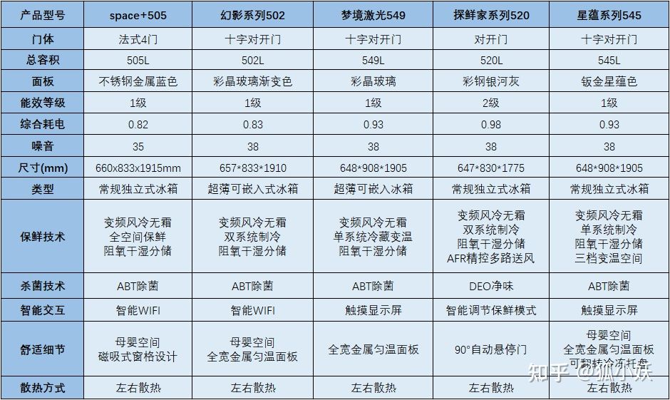 2021海尔性价比高的冰箱,海尔工厂海尔冰箱218升价格