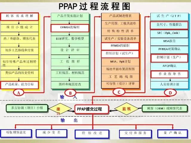 产品经理必备的3种流程图,19张必备流程图