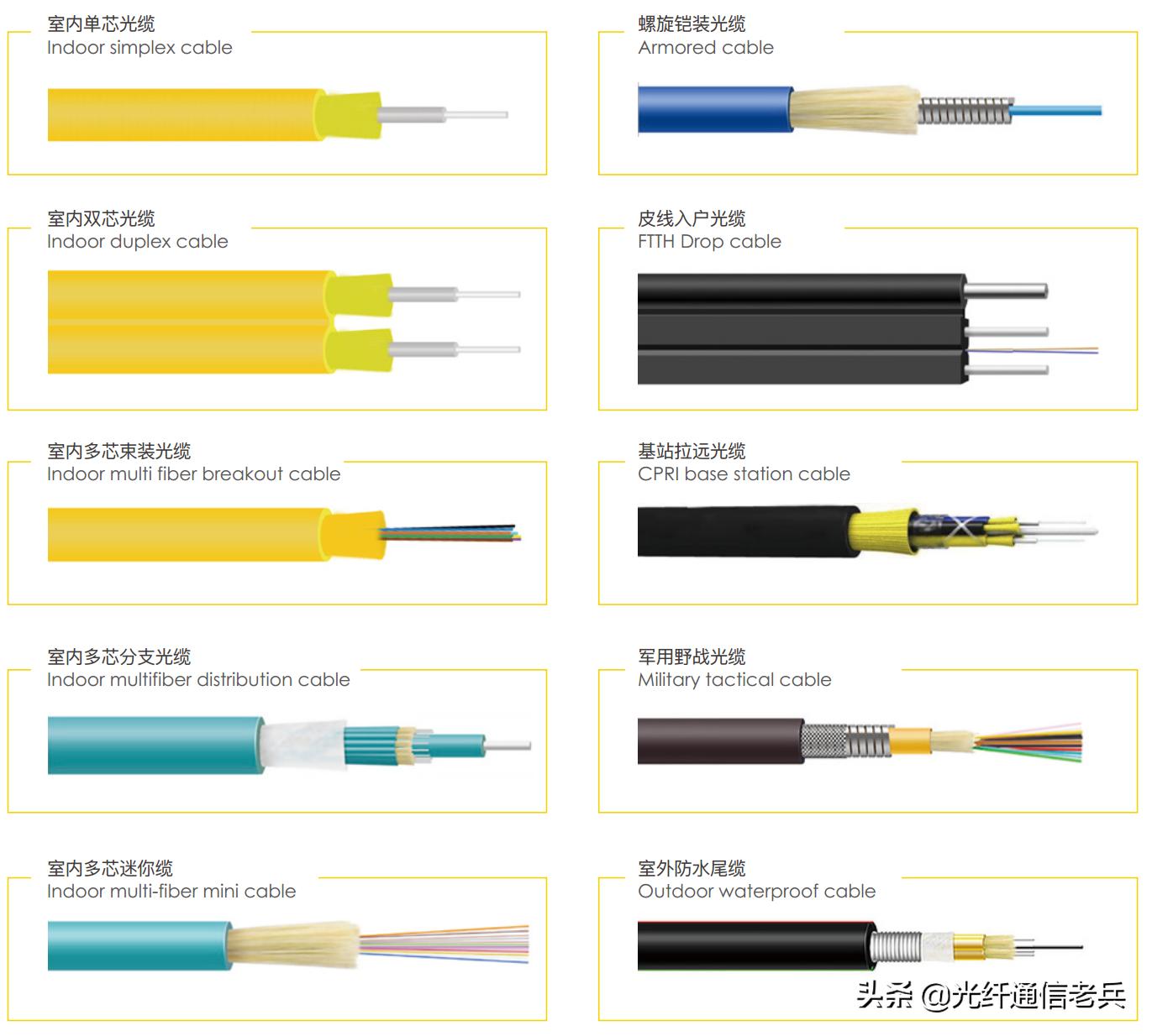 光纤跳线要用哪些标准,综合布线中光纤跳线的小知识