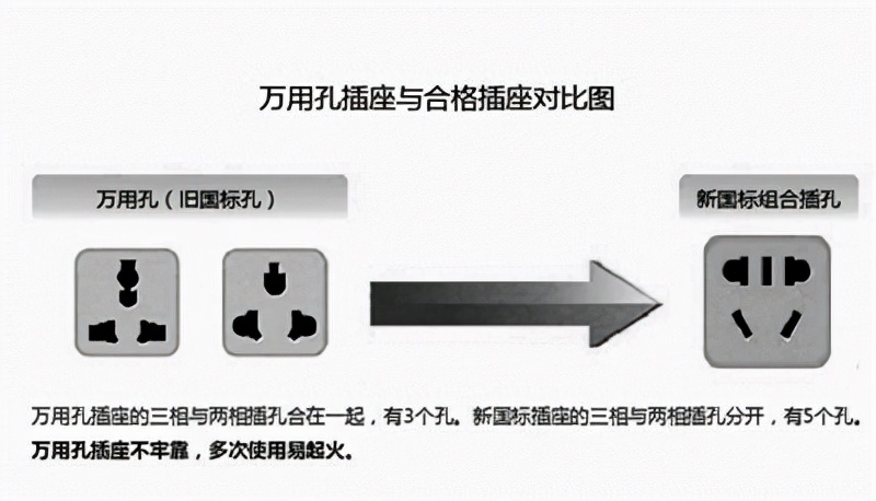 万能插排为何被禁用,国家明令禁止的万能插排
