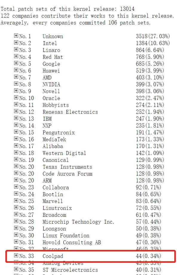 酷派回归巅峰之路,酷派重回第一梯队