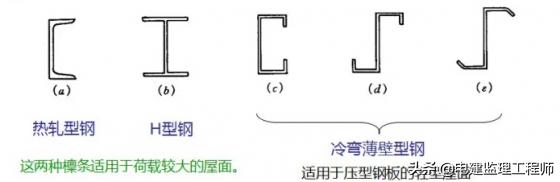 钢结构屋面檩条重量怎么计算,檩条计算时活荷载取值