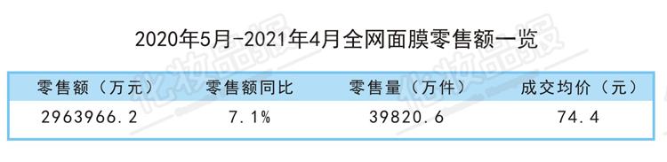 人气面膜产品排行榜,面膜市场的空白点
