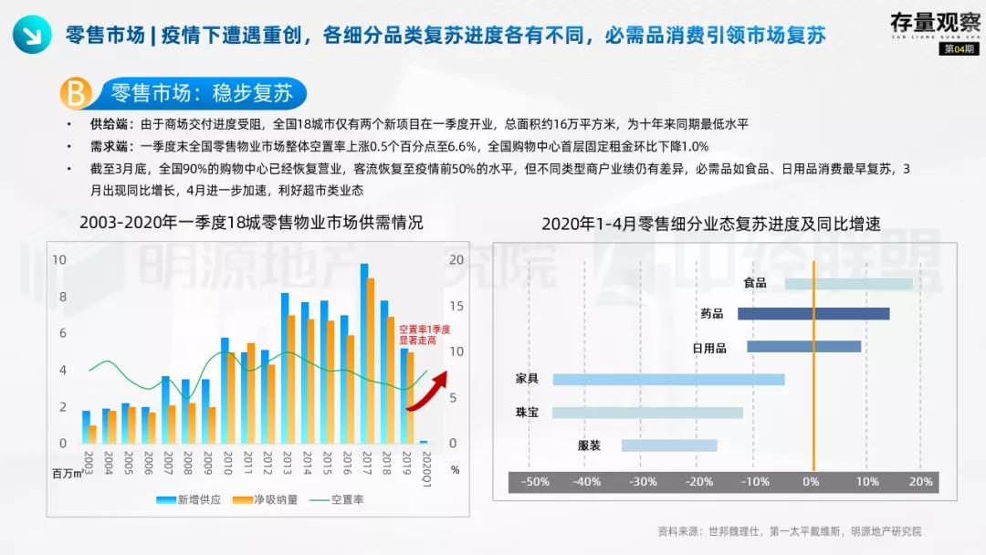 存量观察|“十四五”规划下的国企存量*局破**