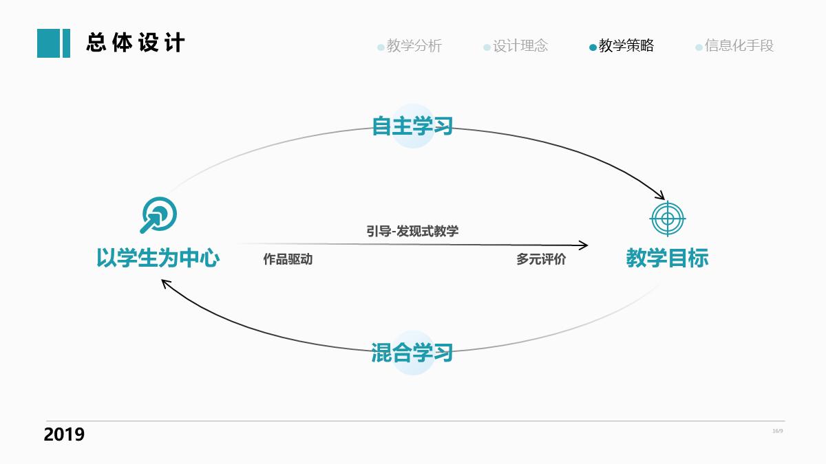天天要做ppt,天天做ppt的工作是什么