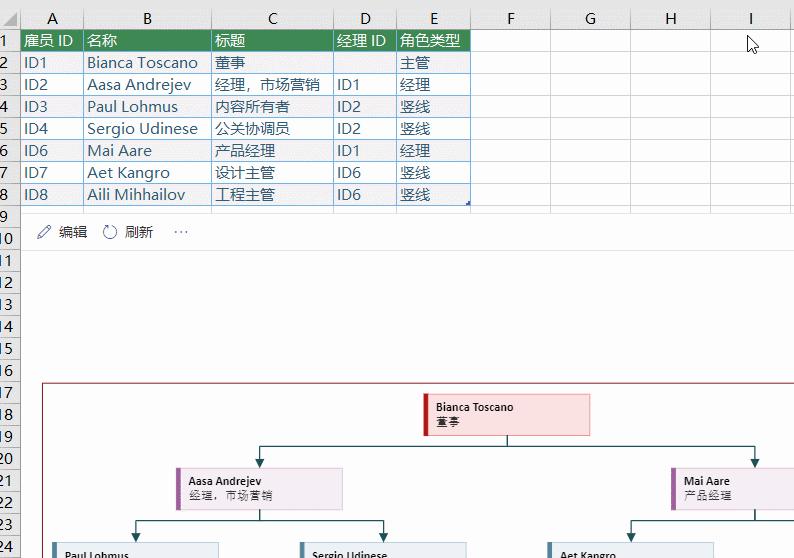 怎么用smartart做多层次架构图,excel没有smartart怎么做组织结构图